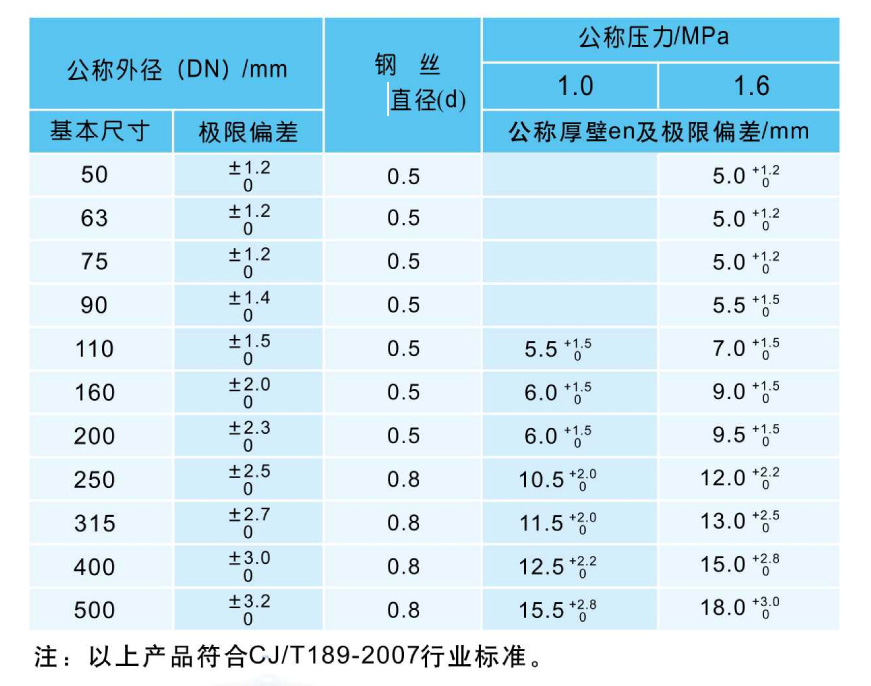 鋼絲網骨規(guī)格.jpg