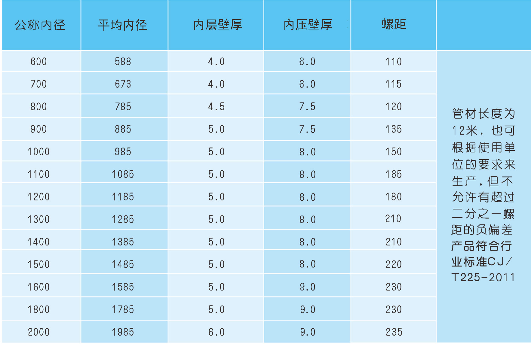 鋼帶增強聚乙烯螺旋波紋管規(guī)格.jpg