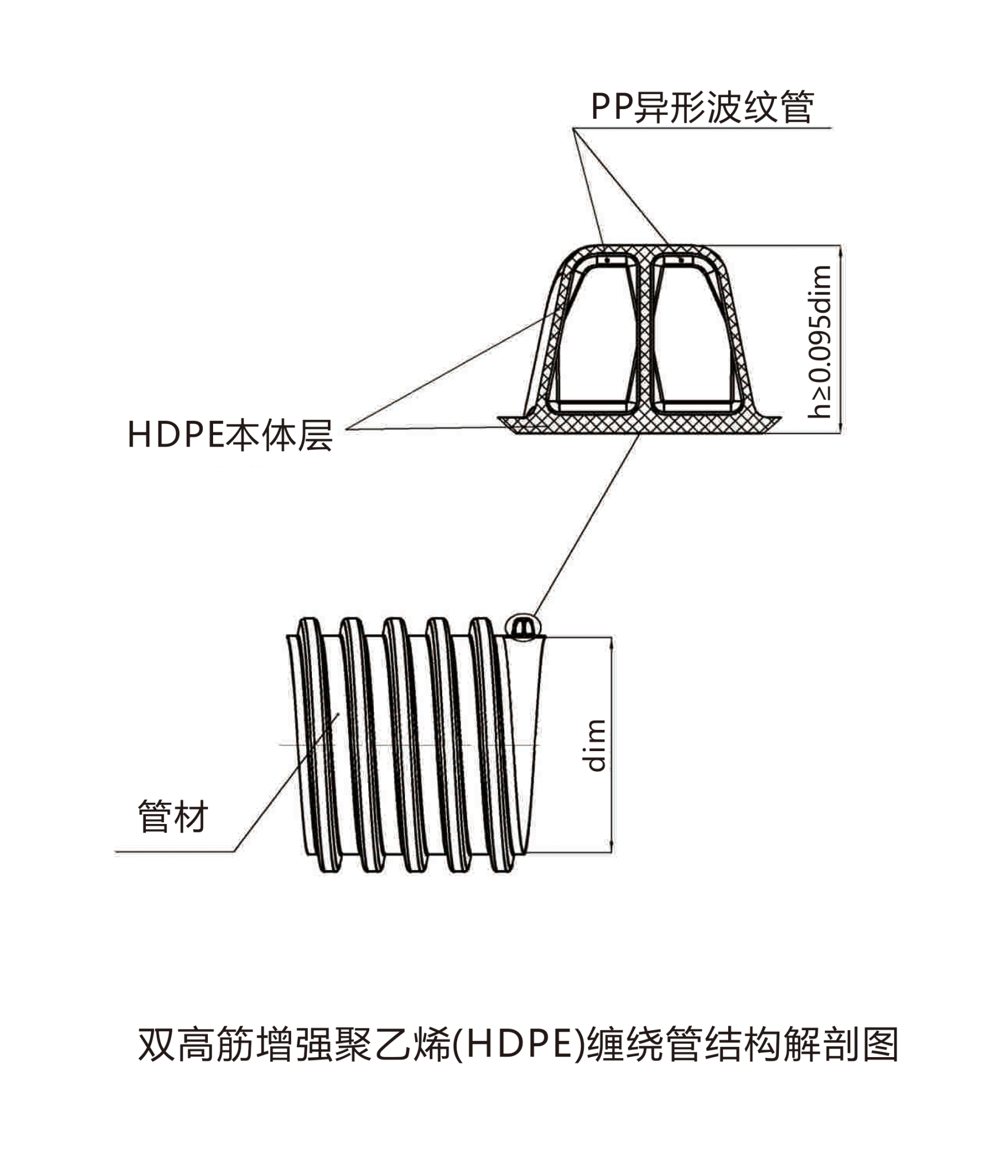 雙高筋增強(qiáng)聚乙烯（HDPE）纏繞管結(jié)構(gòu)圖202007版.png